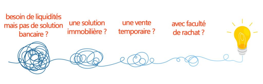 tout comprendre à la vente à réméré